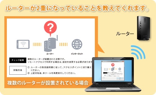 「さまざまな原因を図解で診断！」のイメージ図