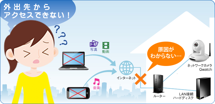 「外出先からアクセスできない」のイメージ図