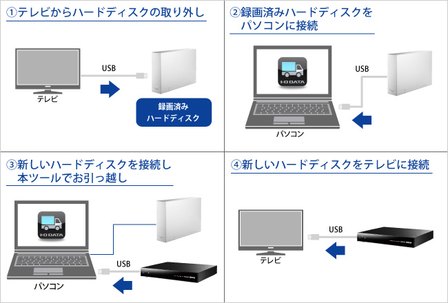 コンセント周りがスッキリ