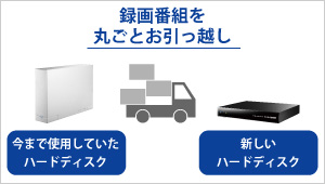 お引っ越しソフトがあれば、こんな時に便利！