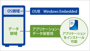 「アプリケーションのインストールがOSに影響なく行える！」の画像