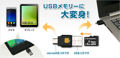 USBメモリーに大変身！