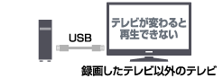 録画したテレビ以外のテレビでは再生できない