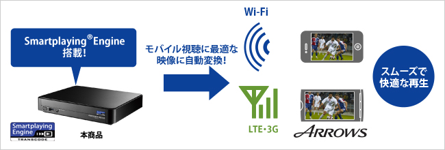 モバイル視聴に最適な映像に変換できる！