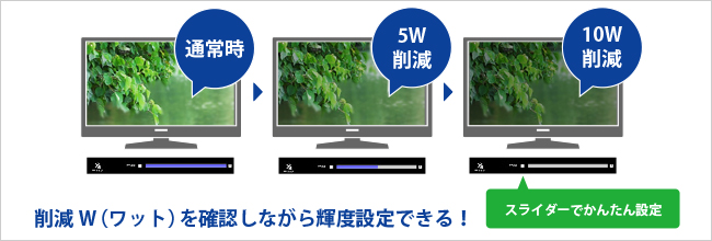 わかりやすくエコを実感できる省電力機能を搭載