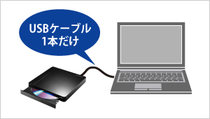 USBケーブル1本で動くバスパワー駆動