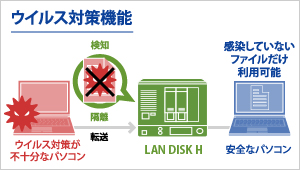 ウイルス対策機能