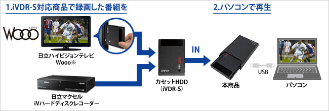 i VDR-S対応商品で録画した番組をパソコンで再生！