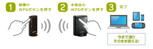 他社の親機でもつながる