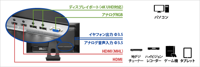 様々な機器に接続できる豊富な入力端子