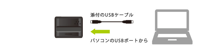 パソコンなどのUSB端子から給電する場合