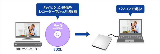 BDXL対応レコーダーでたっぷり録画