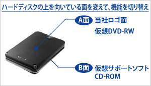 ハードディスクの上を向いている面を変えて、機能を切り替え