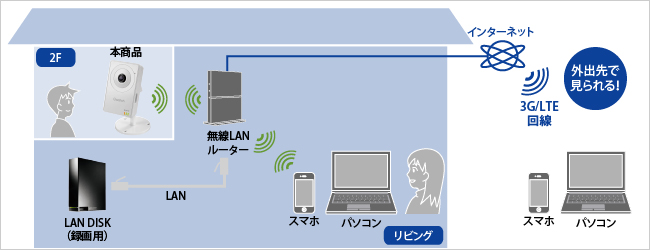 接続イメージ