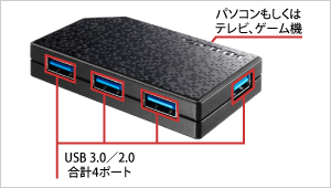 最大4台同時に接続できるUSBハブ