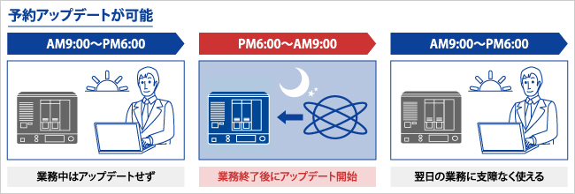 ウイルスパターンファイルを自動更新