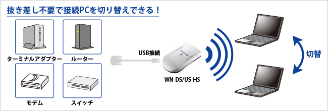 USBアダプターで無線化も可能