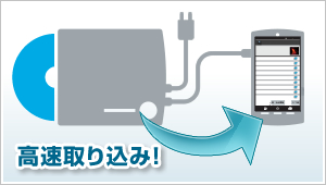 高速に音楽CDをスマホへ取り込み！