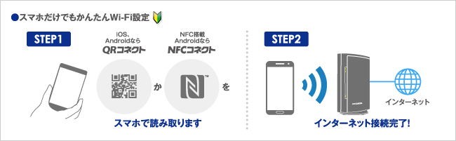 スマホだけでもかんたんWi-Fi設定