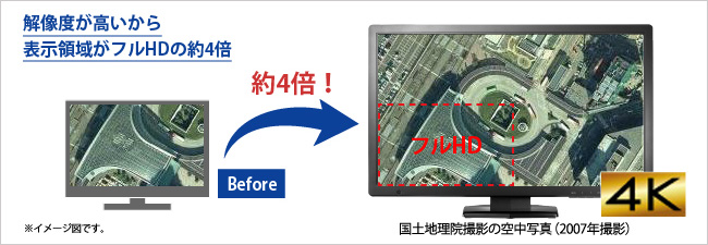 解像度が高いから表示領域がフルHDの約4倍