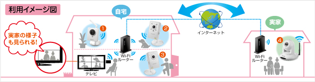 最大4台までテレビに表示！