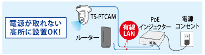 高所に設置