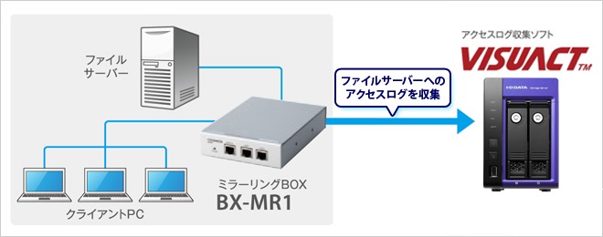 1台でアクセス監視！VISUACTアプライアンス