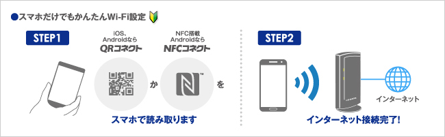 スマホだけでもかんたんWi-Fi設定