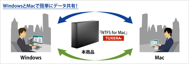 WindowsとMacで簡単にデータ共有！