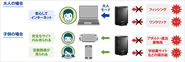 ファミリースマイル