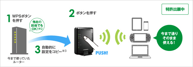 Wi-Fi設定コピー機能