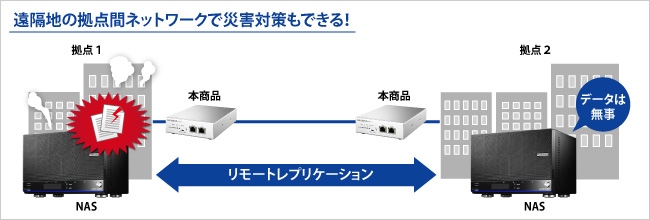 BCP対策