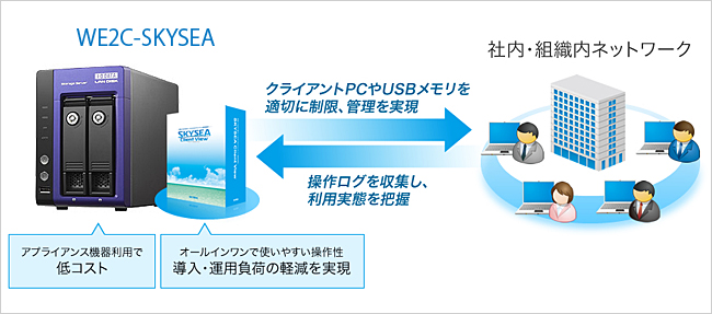 「SKYSEA Client View」パッケージモデル