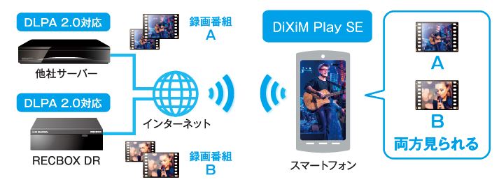 対応機器と連携し世界が広がる