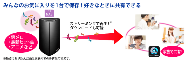 みんなのお気に入りを１台で保存！好きなときに共有できる