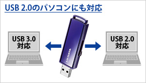 USB 2.0でも使用可能