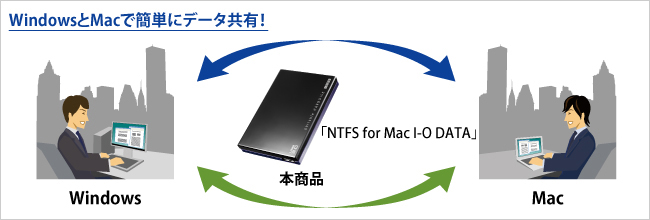 WindowsとMacで簡単にデータ共有！