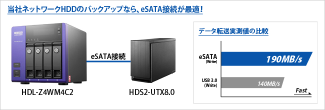 当社ネットワークHDD（NAS）のバックアップに最適