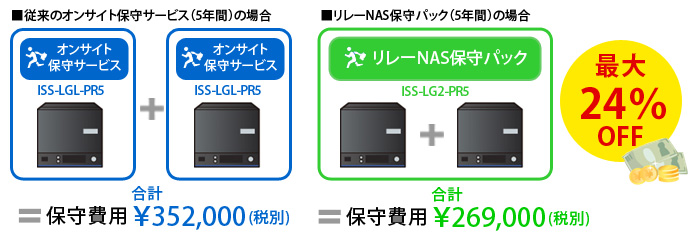 2台セットでお得リレーNAS保守パック