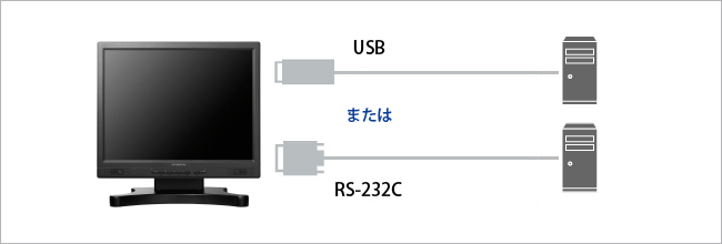 USBまたはRS-232Cでタッチモジュールとの接続が可能！