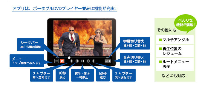 専用視聴アプリ「DVDミレル」はプレイヤー並みに機能が豊富