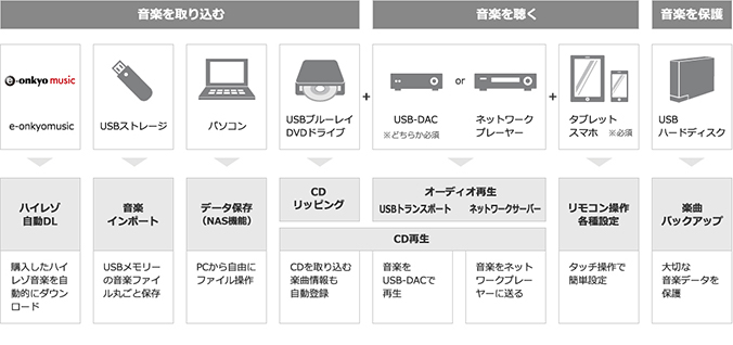 トータルソリューションを提供