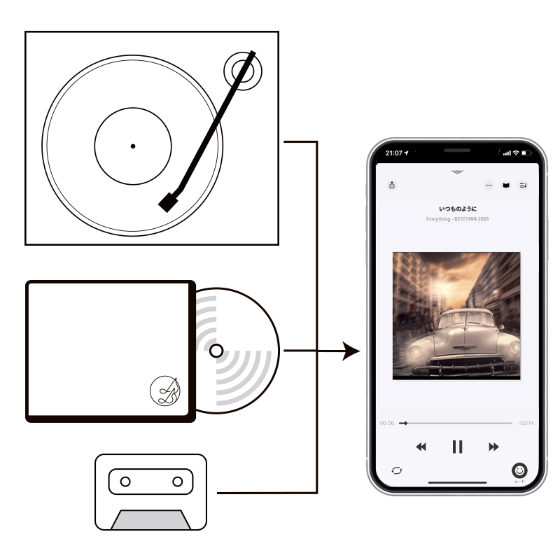 I O DATA CDレコ スマートフォン用CDレコーダー CDRI-LU24I-