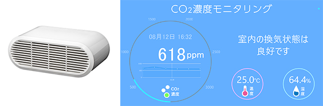 高精度CO2センサー「UD-CO2S」とアプリ画面