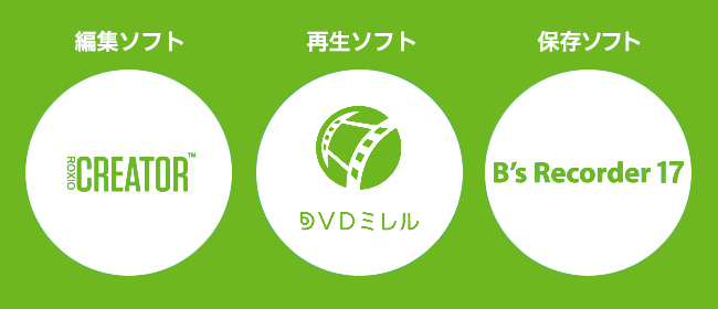 編集ソフト、再生ソフト、保存ソフトの画像