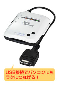 Cdma Sdrw