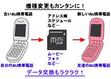 I O Data Cdma Sdrw