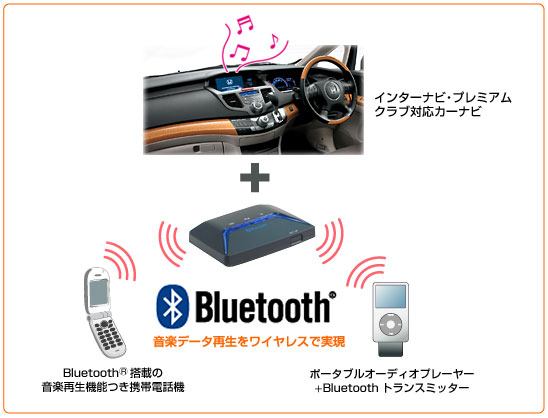 ホンダ インターナビbluetooth R ユニット Nvbthシリーズ パソコン周辺機器ならアイ オー データ機器