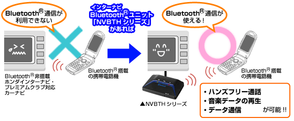 ホンダ インターナビbluetooth R ユニット Nvbthシリーズ パソコン周辺機器ならアイ オー データ機器