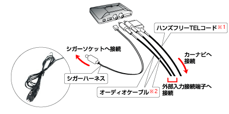 ホンダ インターナビbluetooth R ユニット Nvbthシリーズ パソコン周辺機器ならアイ オー データ機器